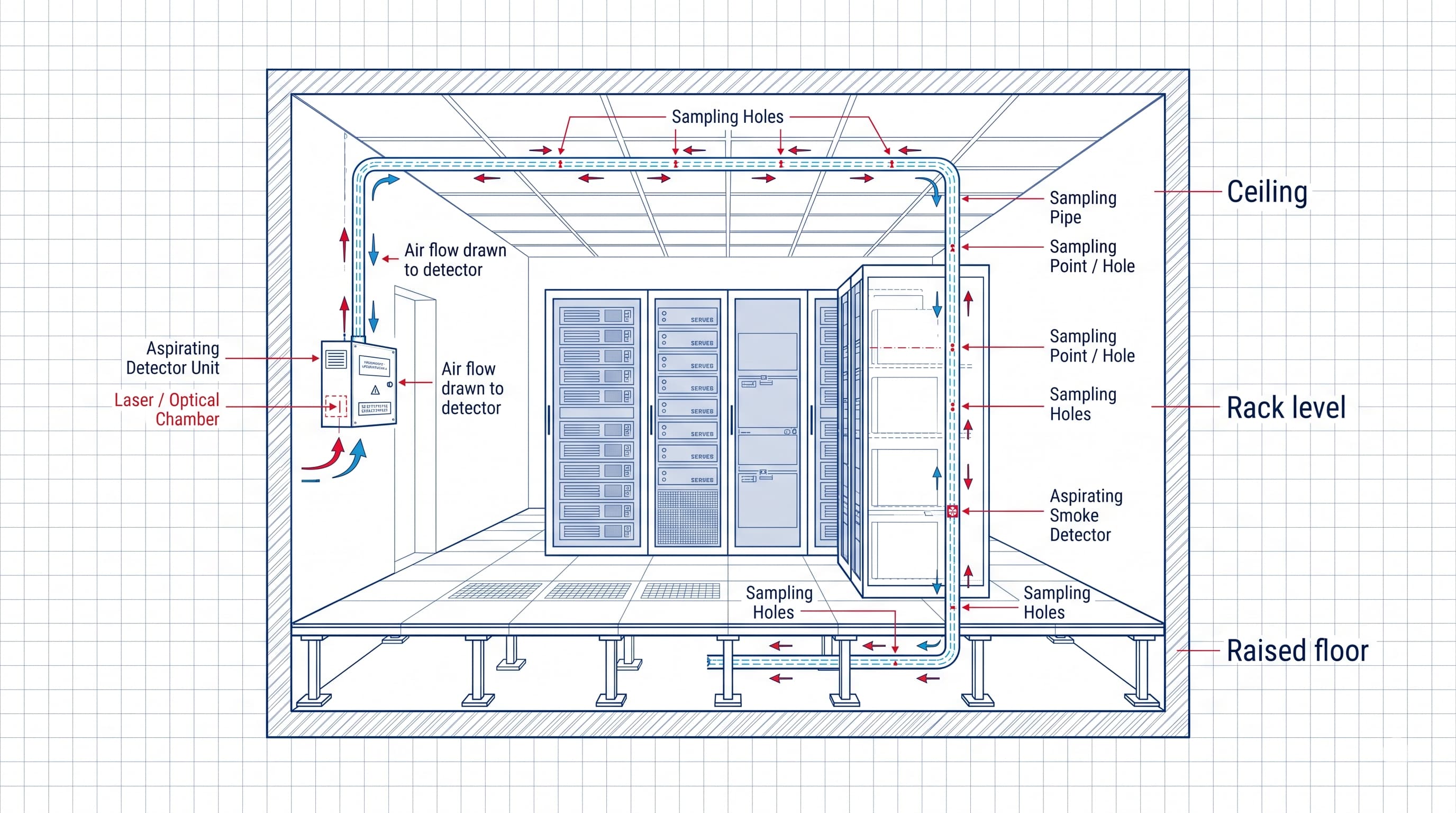 Aspirating Smoke Detection for Data Centres and Clean Rooms