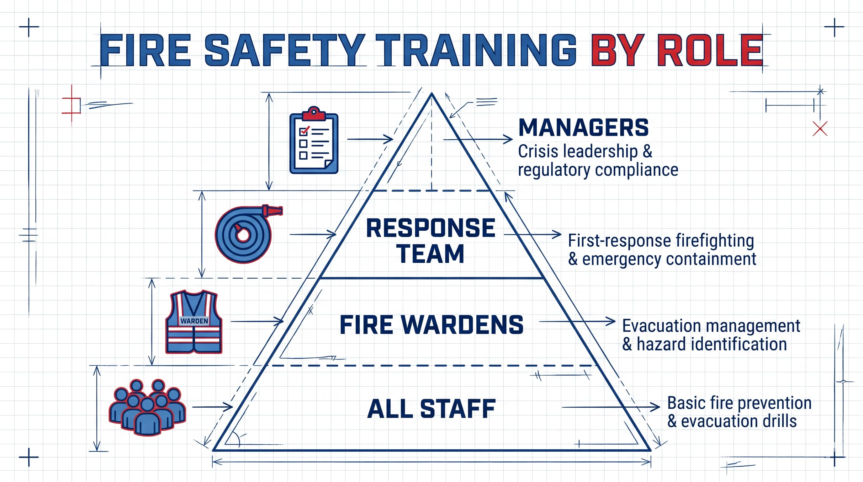 Fire Safety Training for Factory Staff: Drills That Work